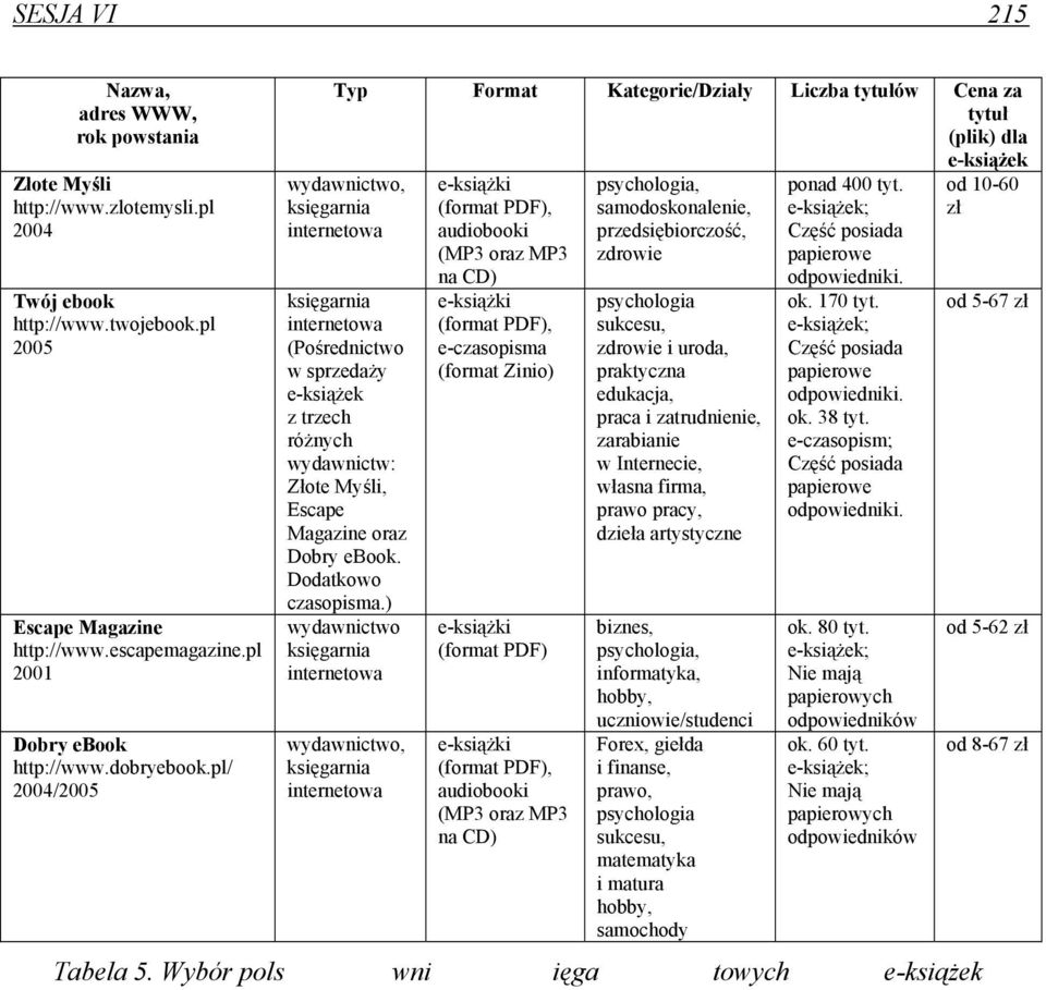 od 10-60 księgarnia (format PDF), samodoskonalenie, e-książek; zł internetowa audiobooki przedsiębiorczość, Część posiada (MP3 oraz MP3 zdrowie papierowe na CD) odpowiedniki.