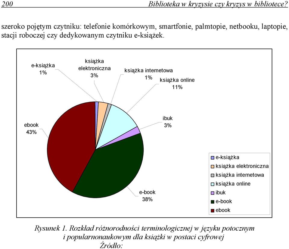 Rysunek 1.