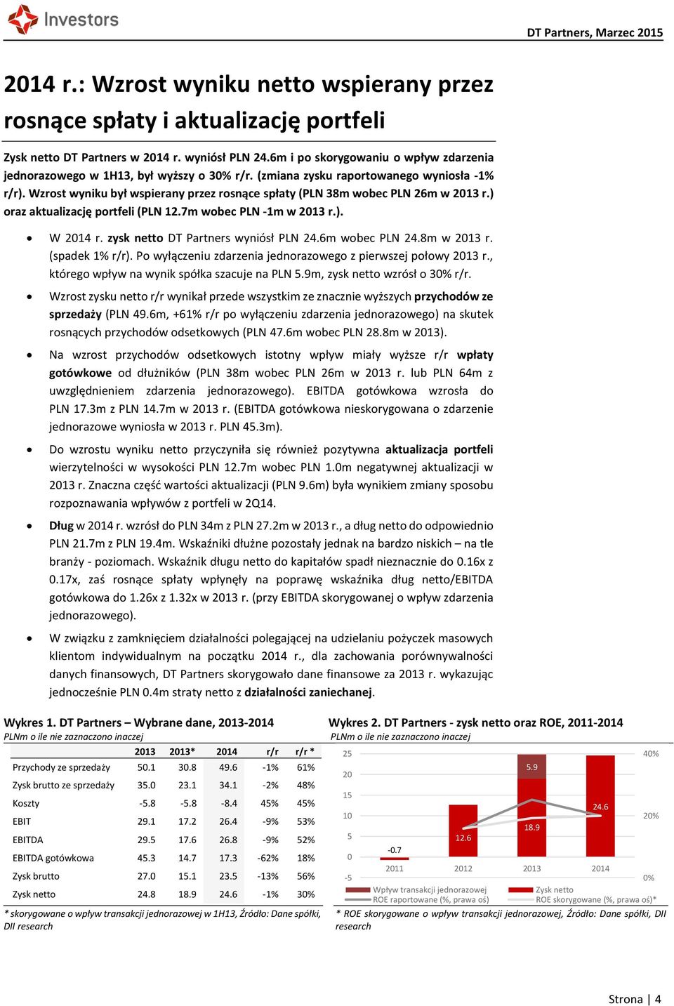 Wzrost wyniku był wspierany przez rosnące spłaty (PLN 38m wobec PLN 26m w 2013 r.) oraz aktualizację portfeli (PLN 12.7m wobec PLN -1m w 2013 r.). W 2014 r. zysk netto DT Partners wyniósł PLN 24.