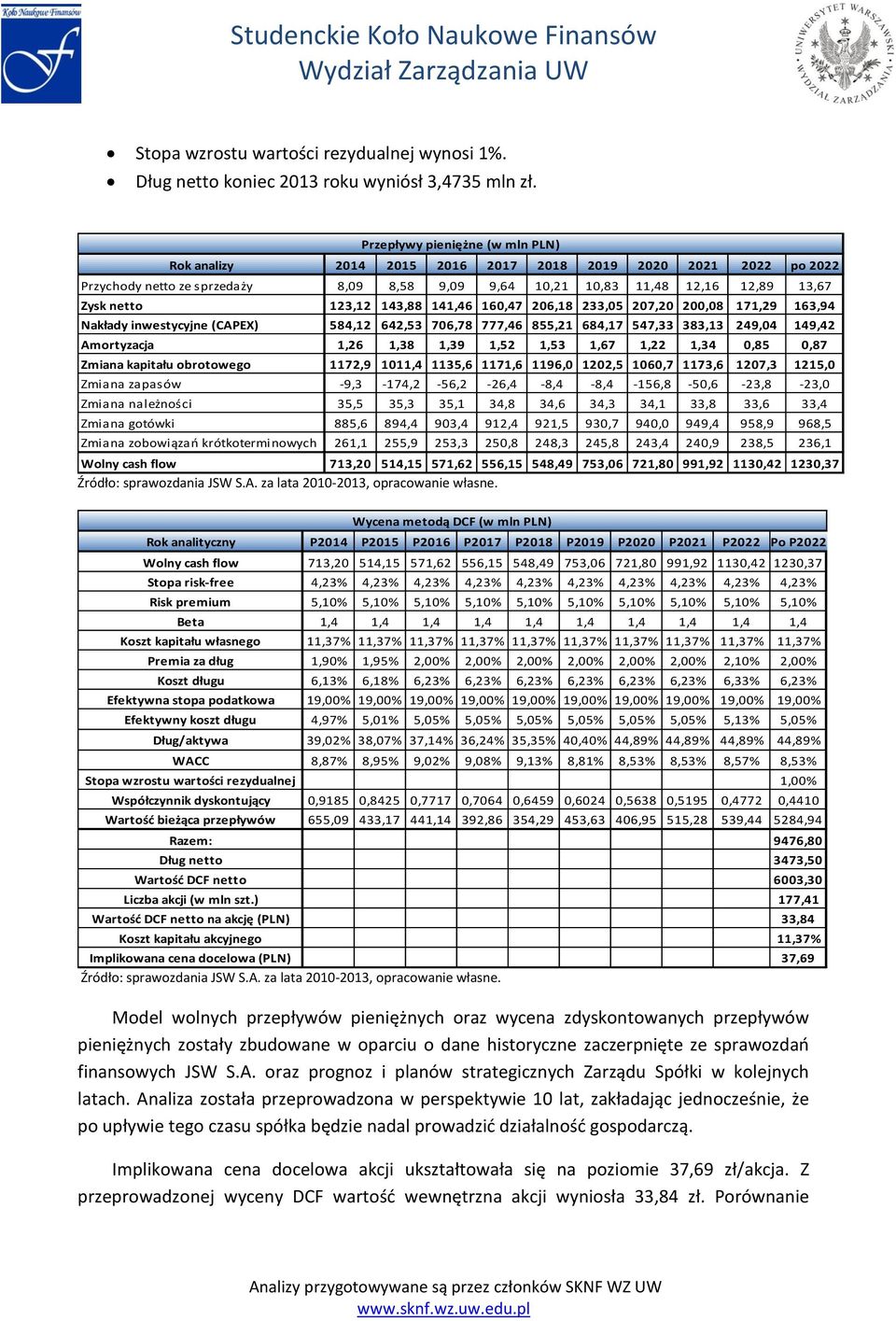 143,88 141,46 160,47 206,18 233,05 207,20 200,08 171,29 163,94 Nakłady inwestycyjne (CAPEX) 584,12 642,53 706,78 777,46 855,21 684,17 547,33 383,13 249,04 149,42 Amortyzacja 1,26 1,38 1,39 1,52 1,53