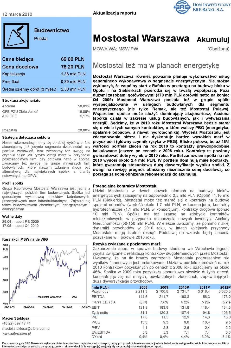 0 Mostostal Warszawa 69,00 PLN 78,20 PLN 1,36 mld PLN 0,39 mld PLN 2,50 mln PLN Acciona 50,09% OFE PZU Złota Jesień 15,86% AIG OFE 5,17% Pozostali 28,88% Strategia dotycząca sektora Nasze