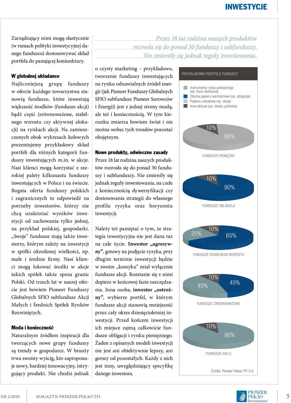 czy aktywnej alokacji) na rynkach akcji. Na zamieszczonych obok wykresach kołowych prezentujemy przykładowy skład portfeli dla różnych kategorii funduszy inwestujących m.in. w akcje.
