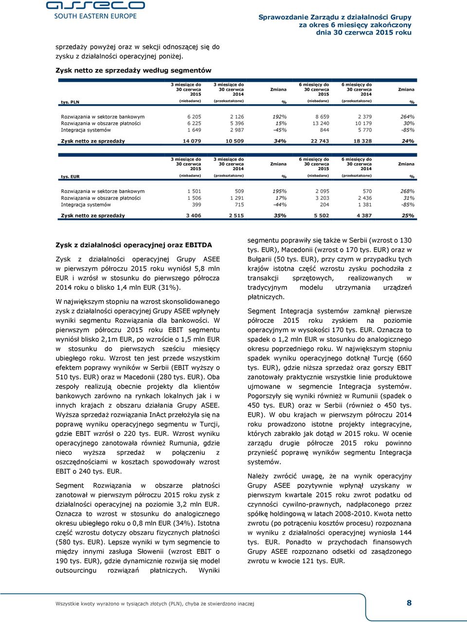 Integracja systemów 1 649 2 987-45% 844 5 770-85% Zysk netto ze sprzedaży 14 079 10 509 34% 22 743 18 328 24% tys.