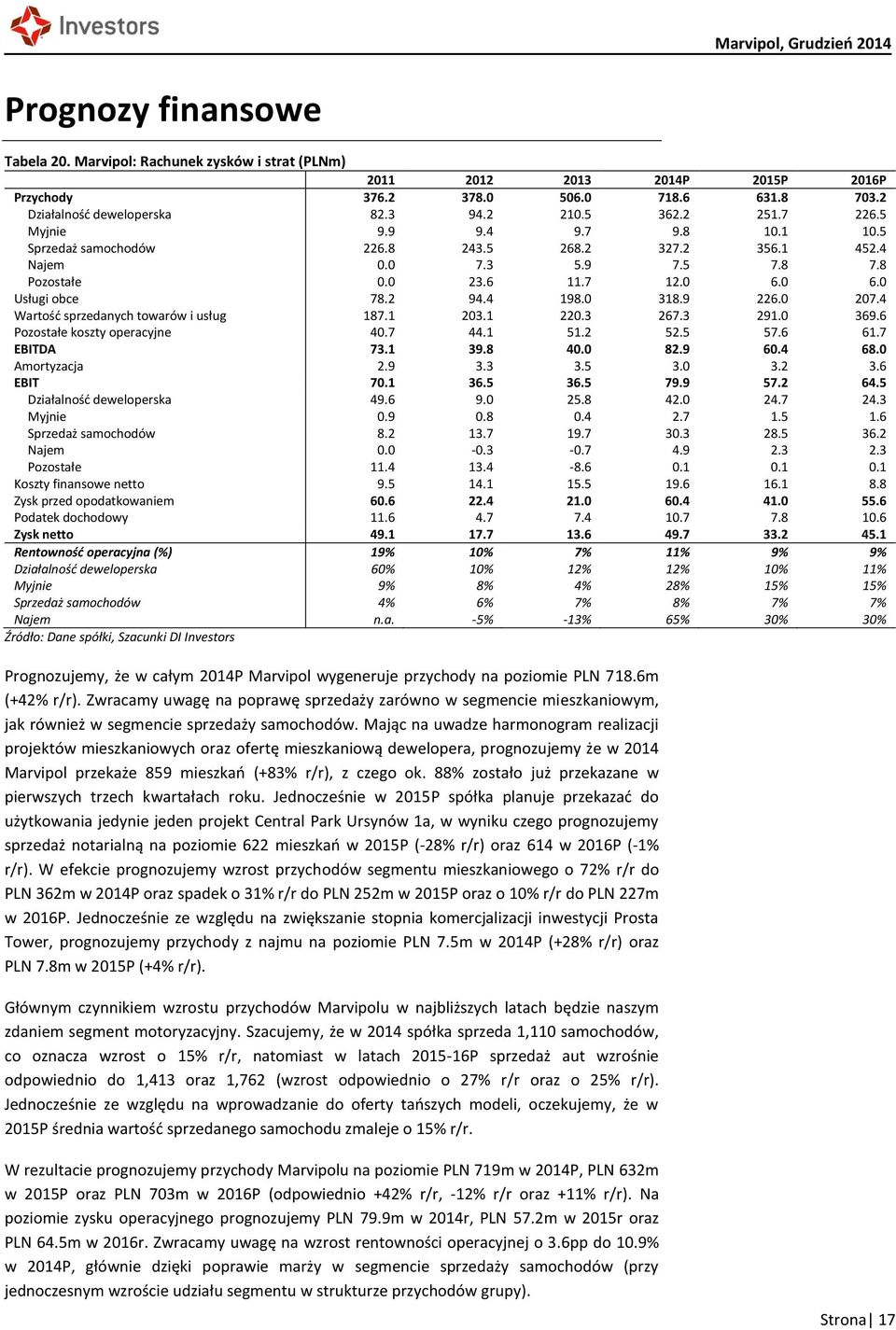 1 23.1 22.3 267.3 291. 369.6 Pozostałe koszty operacyjne 4.7 44.1 51.2 52.5 57.6 61.7 EBITDA 73.1 39.8 4. 82.9 6.4 68. Amortyzacja 2.9 3.3 3.5 3. 3.2 3.6 EBIT 7.1 36.5 36.5 79.9 57.2 64.