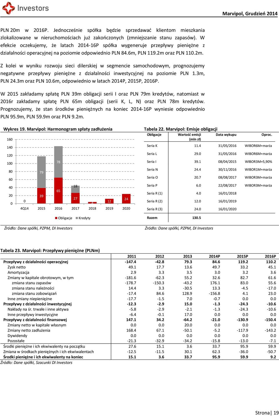 oraz PLN 11.2m. Z kolei w wyniku rozwoju sieci dilerskiej w segmencie samochodowym, prognozujemy negatywne przepływy pieniężne z działalności inwestycyjnej na poziomie PLN 1.3m, PLN 24.3m oraz PLN 1.