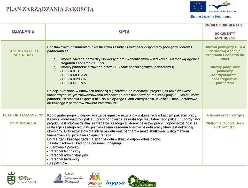 umowach odnoszą się zarówno do merytoryki projektu jak również kwestii finansowych, w tym zaawansowania rzeczowego oraz finansowego realizacji projektu.