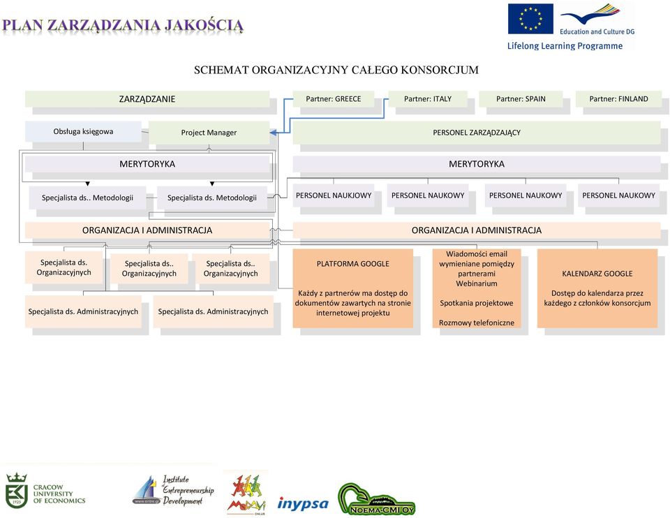 Organizacyjnych Specjalista ds. Administracyjnych Specjalista ds.. Organizacyjnych Specjalista ds.