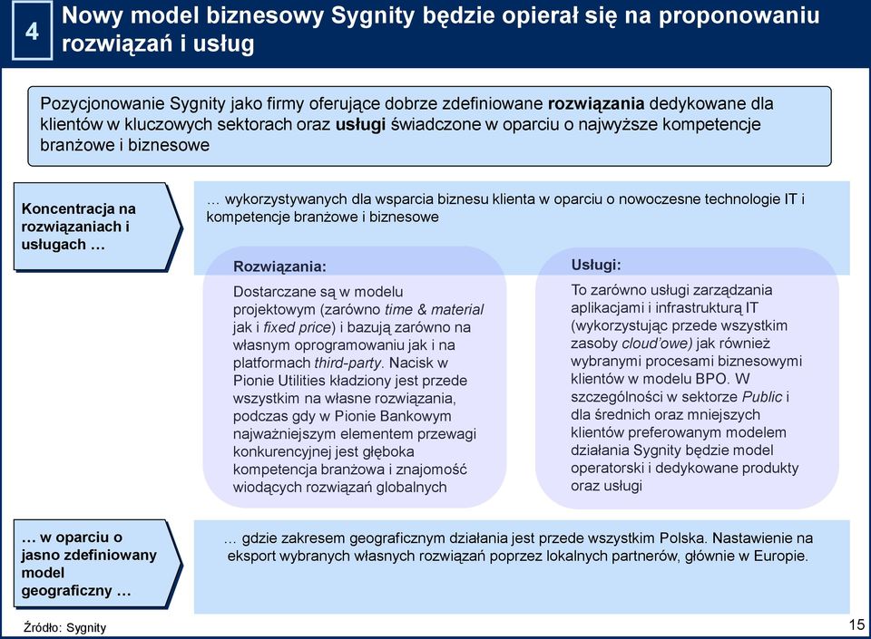 technologie IT i kompetencje branżowe i biznesowe Rozwiązania: Dostarczane są w modelu projektowym (zarówno time & material jak i fixed price) i bazują zarówno na własnym oprogramowaniu jak i na