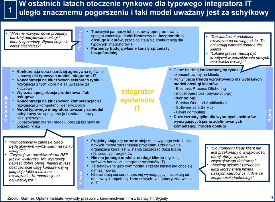 Rynek staje się coraz ciaśniejszy Tradycyjni partnerzy lub dostawcy oprogramowania i sprzętu zmieniają model biznesowy na bezpośrednią obsługę klientów, przez co stają się konkurencją dla typowych