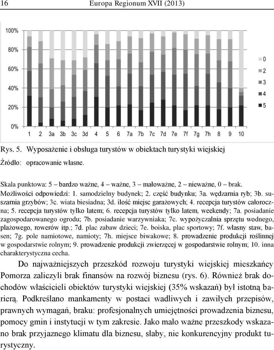 wiata biesiadna; 3d. ilość miejsc garażowych; 4. recepcja turystów całoroczna; 5. recepcja turystów tylko latem; 6. recepcja turystów tylko latem, weekendy; 7a.