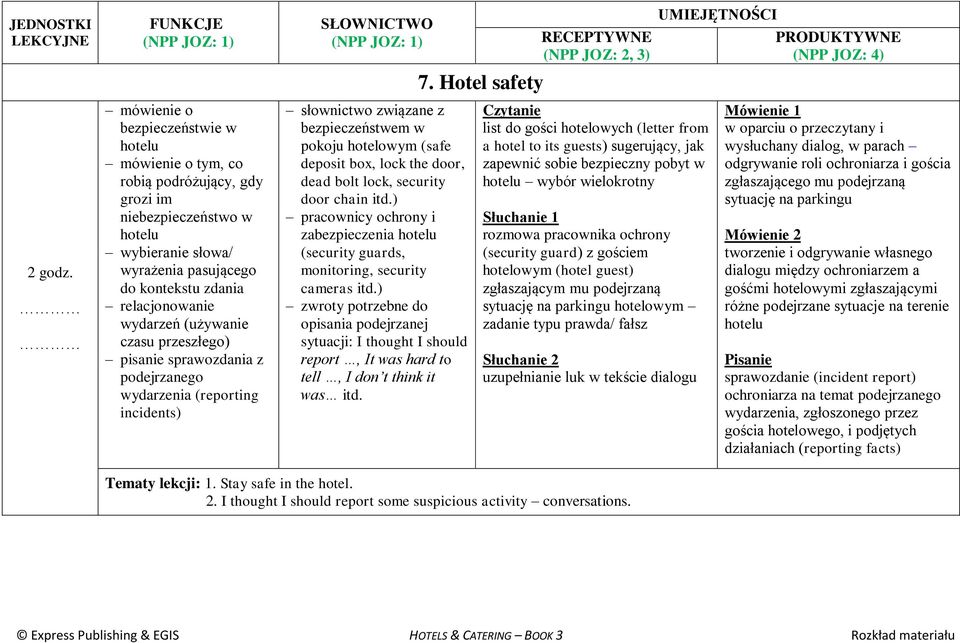 lock, security door chain pracownicy ochrony i zabezpieczenia hotelu (security guards, monitoring, security cameras zwroty potrzebne do opisania podejrzanej sytuacji: I thought I should report, It