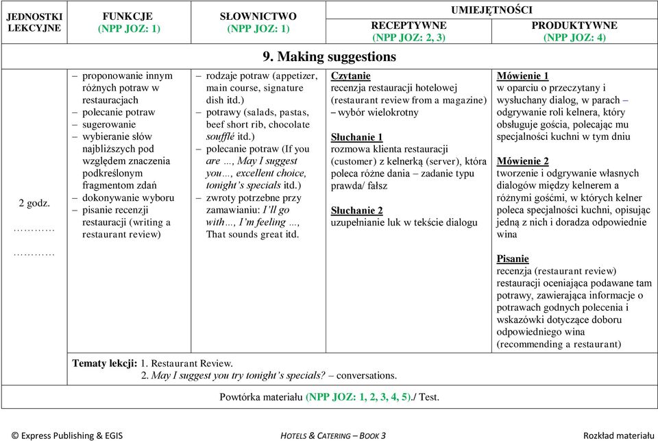 you, excellent choice, tonight s specials zwroty potrzebne przy zamawianiu: I ll go with, I m feeling, That sounds great itd. 9.