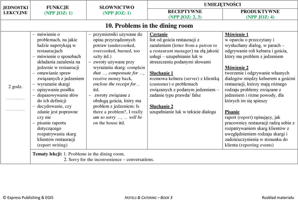 Problems in the dining room przymiotniki używane do opisu przyrządzonych potraw (undercooked, overcooked, burned, too salty zwroty używane przy wyrażaniu skarg: complain that, compensate for, receive
