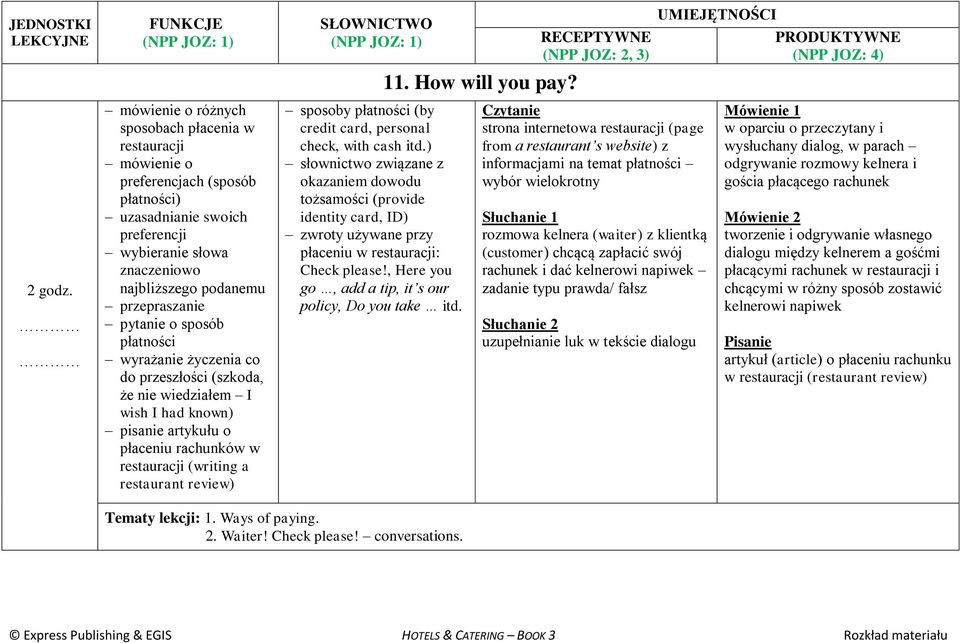 sposoby płatności (by credit card, personal check, with cash słownictwo związane z okazaniem dowodu tożsamości (provide identity card, ID) zwroty używane przy płaceniu w restauracji: Check please!