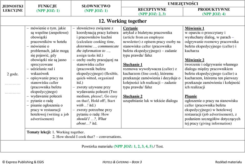 związane z koordynacją pracy kelnera i pracowników kuchni (calculate cooking time, determine, communicate the information to, assign tasks cechy osoby pracującej na stanowisku caller (pracownik