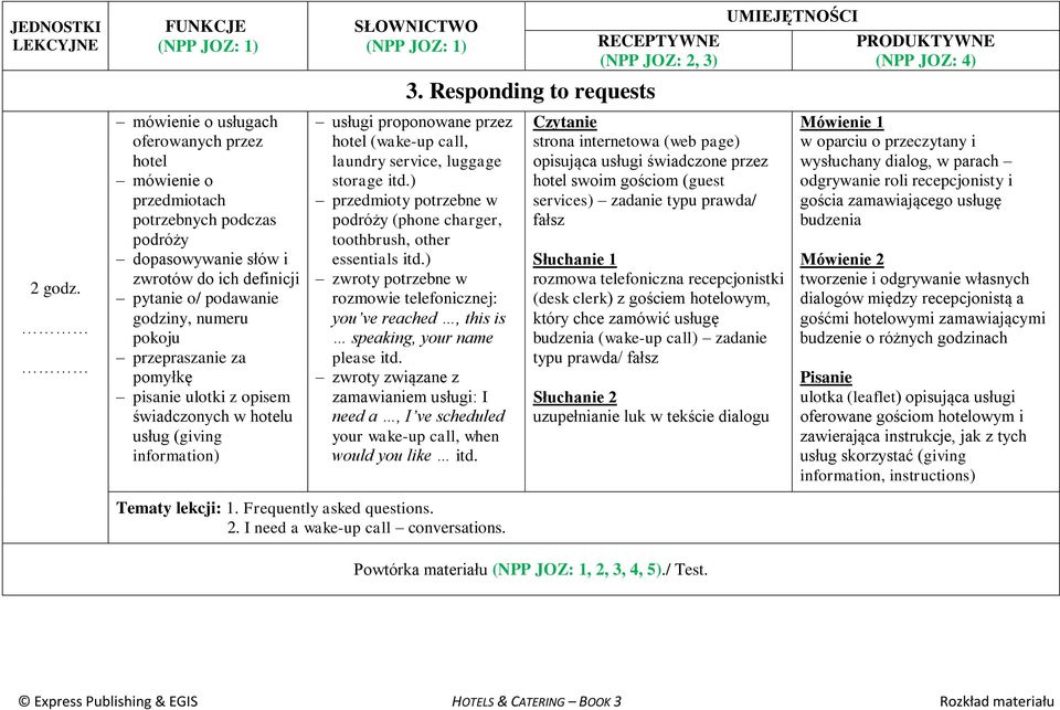 Responding to requests usługi proponowane przez hotel (wake-up call, laundry service, luggage storage przedmioty potrzebne w podróży (phone charger, toothbrush, other essentials zwroty potrzebne w