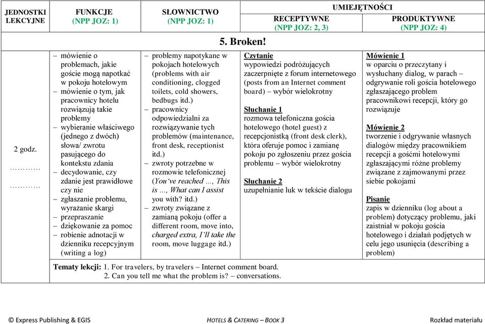 problemy napotykane w pokojach hotelowych (problems with air conditioning, clogged toilets, cold showers, bedbugs pracownicy odpowiedzialni za rozwiązywanie tych problemów (maintenance, front desk,