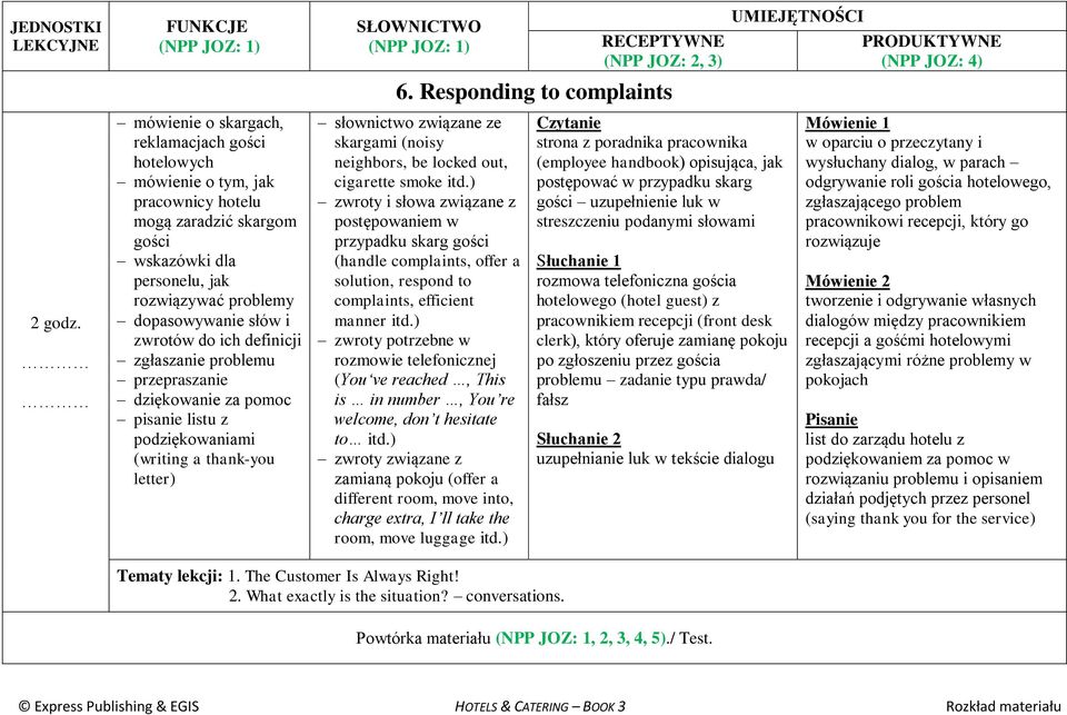 Responding to complaints słownictwo związane ze skargami (noisy neighbors, be locked out, cigarette smoke zwroty i słowa związane z postępowaniem w przypadku skarg gości (handle complaints, offer a