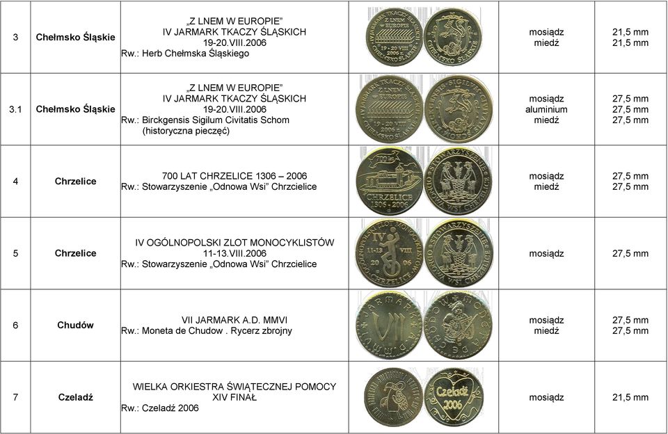 : Birckgensis Sigilum Civitatis Schom (historyczna pieczęć) 4 Chrzelice 700 LAT CHRZELICE 1306 2006 Rw.