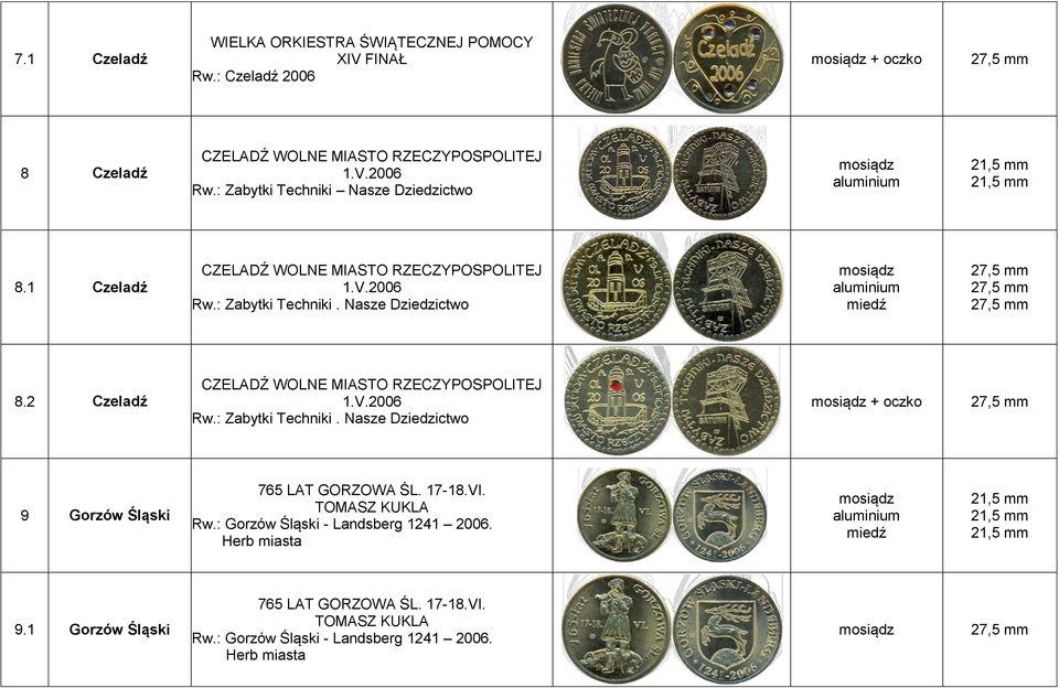 V.2006 Rw.: Zabytki Techniki. Nasze Dziedzictwo + oczko 9 Gorzów Śląski 765 LAT GORZOWA ŚL. 17-18.VI. TOMASZ KUKLA Rw.