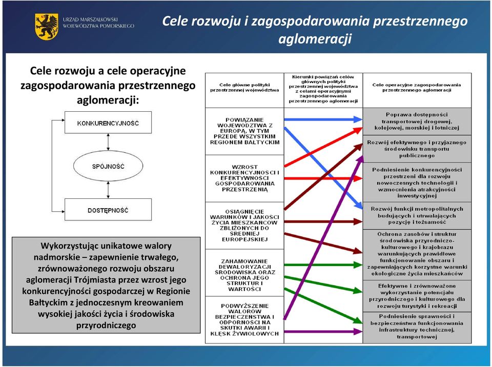 trwałego, zrównoważonego rozwoju obszaru aglomeracji Trójmiasta przez wzrost jego konkurencyjności