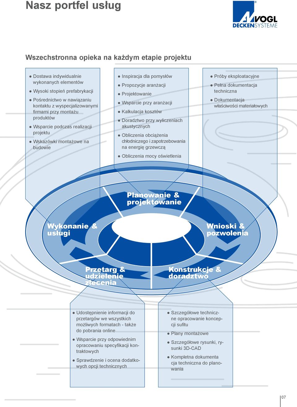 kosztów Doradztwo przy wyliczeniach akustycznych Obliczenia obciążenia chłodniczego i zapotrzebowania na energię grzewczą Obliczenia mocy oświetlenia Próby eksploatacyjne Pełna dokumentacja