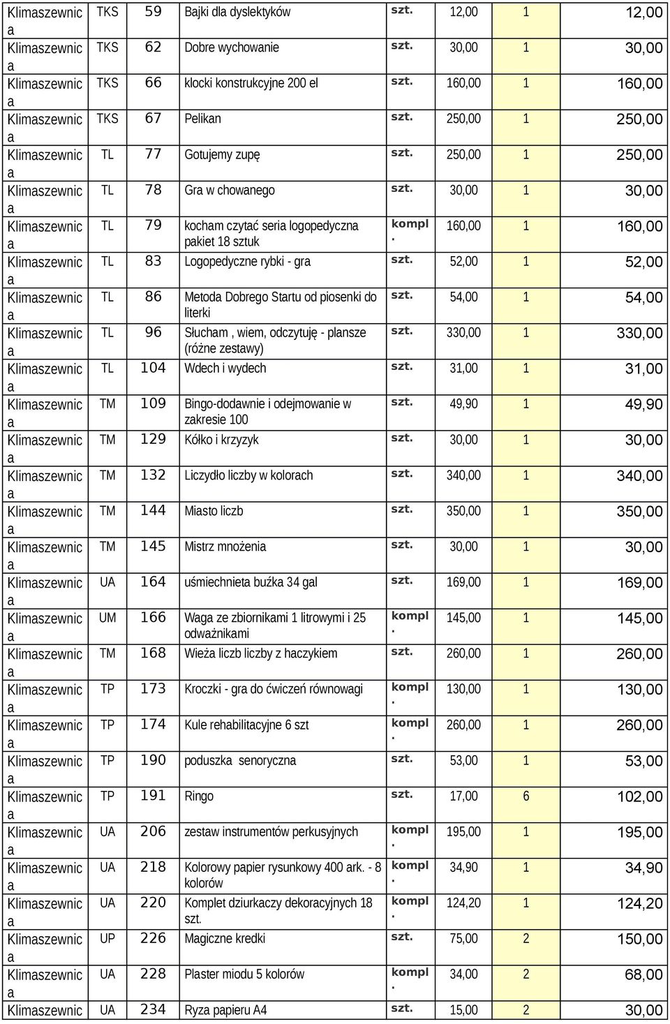 18 sztuk Klimszewnic TL 83 Logopedyczne rybki - gr szt 52,00 1 52,00 Klimszewnic TL 86 Metod Dobrego Strtu od piosenki do szt 54,00 1 54,00 literki Klimszewnic TL 96 Słuchm, wiem, odczytuję - plnsze