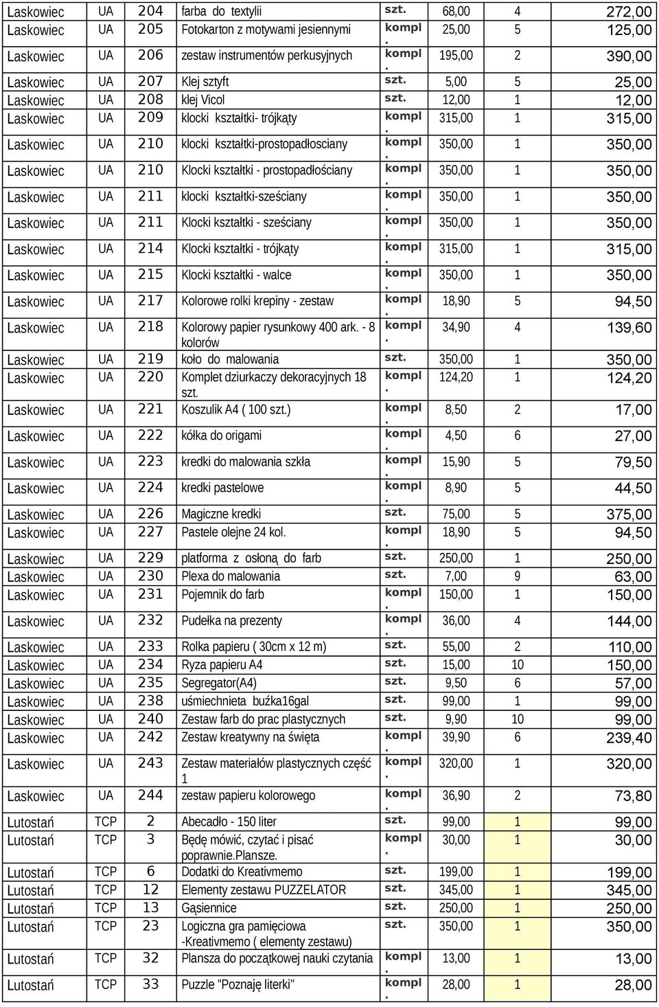 ksztłtki - prostopdłościny Lskowiec UA 211 klocki ksztłtki-sześciny Lskowiec UA 211 Klocki ksztłtki - sześciny Lskowiec UA 214 Klocki ksztłtki - trójkąty Lskowiec UA 215 Klocki ksztłtki - wlce