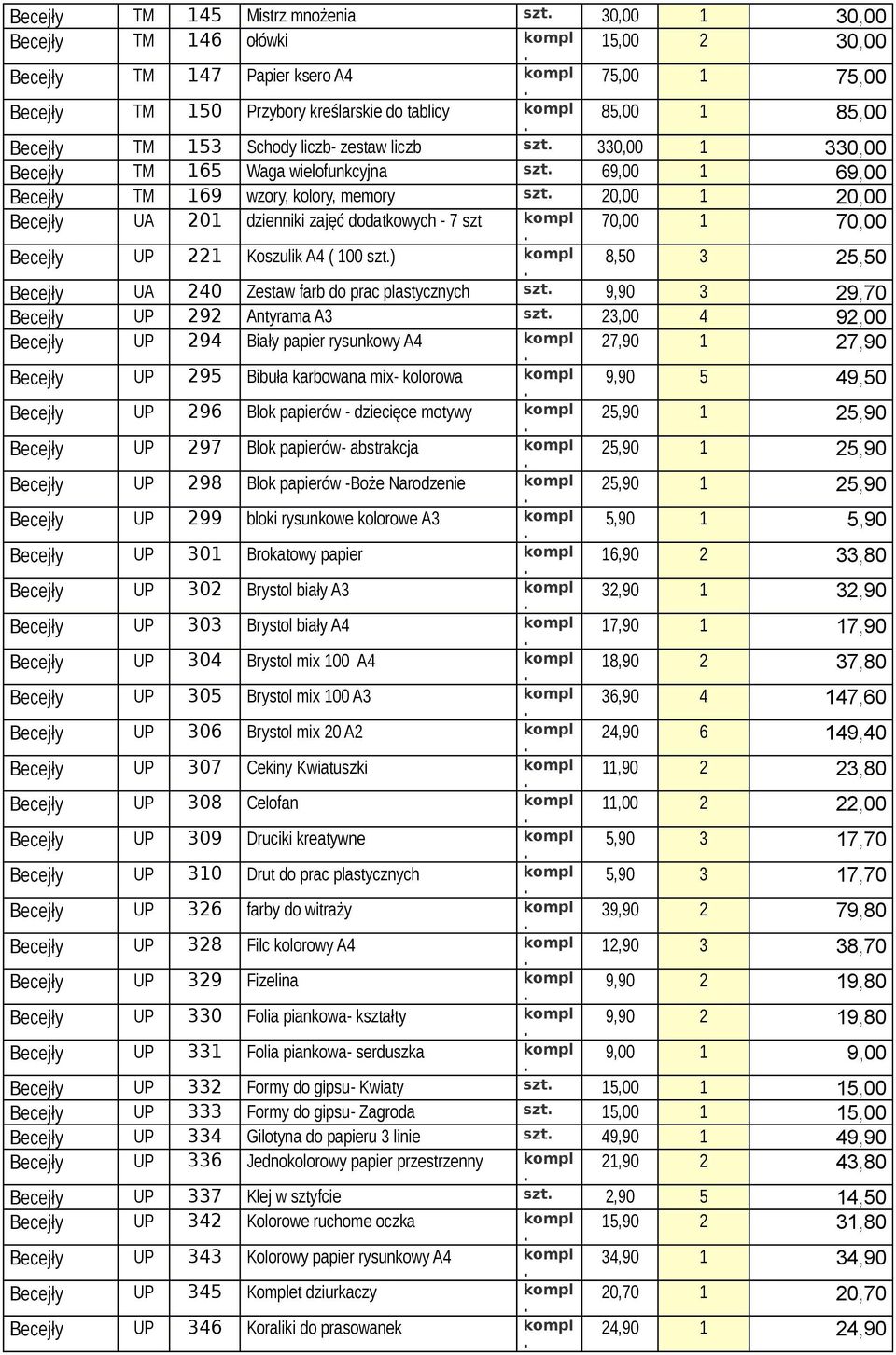 szt 70,00 1 70,00 Becejły UP 221 Koszulik A4 ( 100 szt) 8,50 3 25,50 Becejły UA 240 Zestw frb do prc plstycznych szt 9,90 3 29,70 Becejły UP 292 Antyrm A3 szt 23,00 4 92,00 Becejły UP 294 Biły ppier