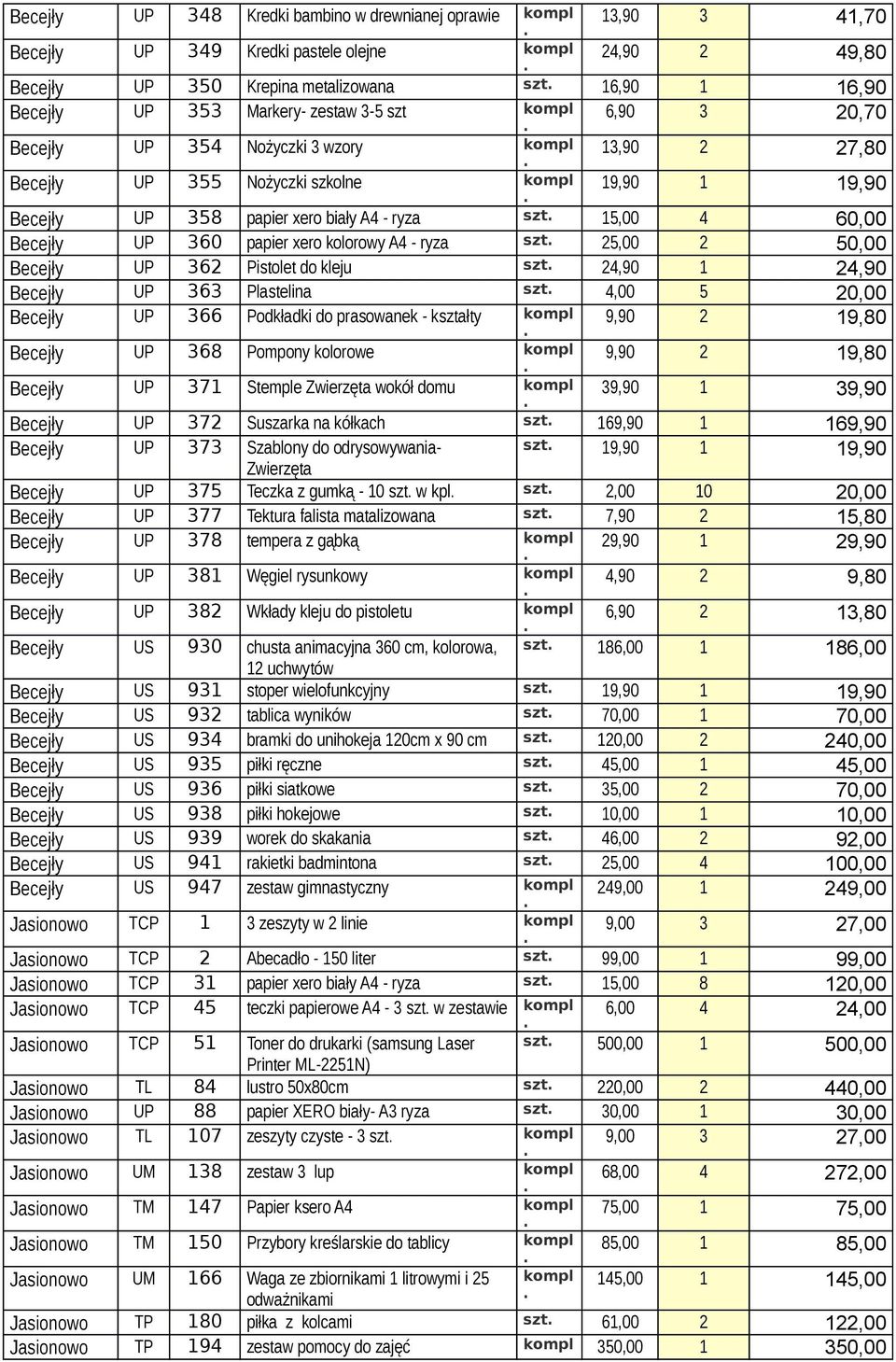 A4 - ryz szt 25,00 2 50,00 Becejły UP 362 Pistolet do kleju szt 24,90 1 24,90 Becejły UP 363 Plstelin szt 4,00 5 20,00 Becejły UP 366 Podkłdki do prsownek - ksztłty Becejły UP 368 Pompony kolorowe