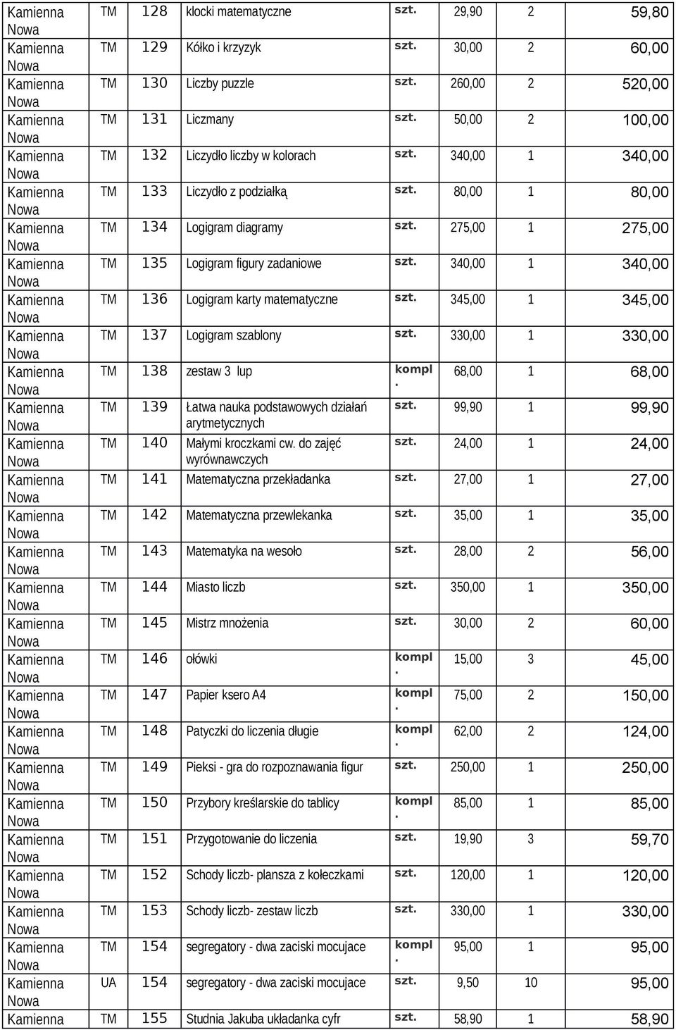 345,00 TM 137 Logigrm szblony szt 330,00 1 330,00 TM 138 zestw 3 lup 68,00 1 68,00 TM 139 Łtw nuk podstwowych dziłń szt 99,90 1 99,90 rytmetycznych TM 140 Młymi kroczkmi cw do zjęć szt 24,00 1 24,00