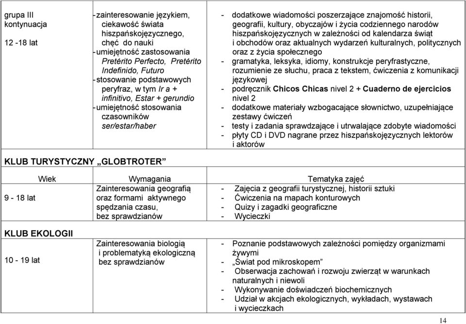 kultury, obyczajów i życia codziennego narodów hiszpańskojęzycznych w zależności od kalendarza świąt i obchodów oraz aktualnych wydarzeń kulturalnych, politycznych oraz z życia społecznego -