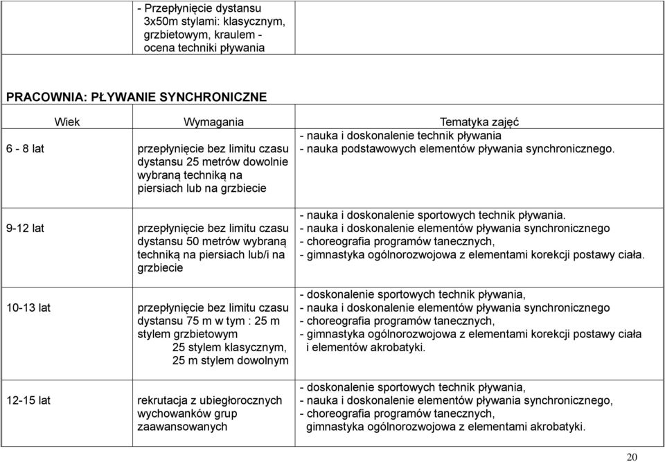 9-12 lat przepłynięcie bez limitu czasu dystansu 50 metrów wybraną techniką na piersiach lub/i na grzbiecie 10-13 lat przepłynięcie bez limitu czasu dystansu 75 m w tym : 25 m stylem grzbietowym 25