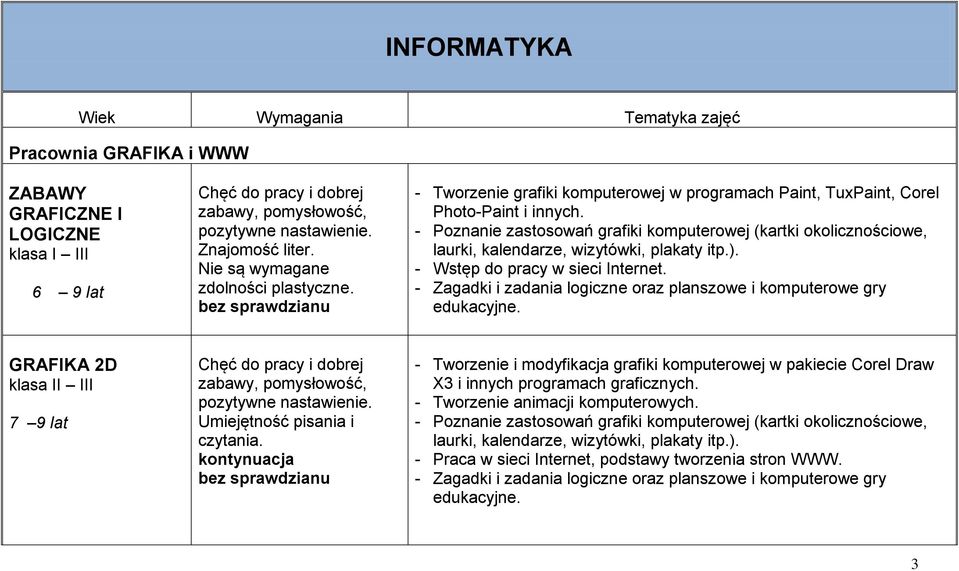 - Poznanie zastosowań grafiki komputerowej (kartki okolicznościowe, laurki, kalendarze, wizytówki, plakaty itp.). - Wstęp do pracy w sieci Internet.