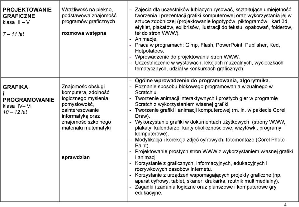 tworzenia i prezentacji grafiki komputerowej oraz wykorzystania jej w sztuce zdobniczej (projektowanie logotypów, piktogramów, kart 3d, etykiet, plakatów, exlibrisów, ilustracji do tekstu, opakowań,