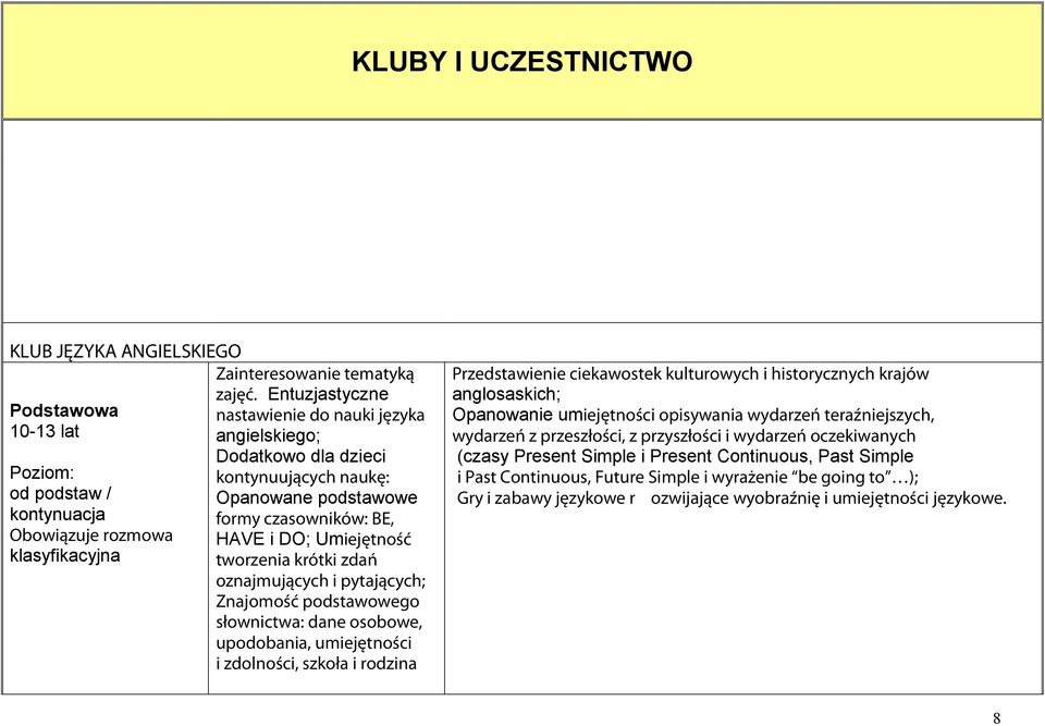 oznajmujących i pytających; Znajomość podstawowego słownictwa: dane osobowe, upodobania, umiejętności i zdolności, szkoła i rodzina Przedstawienie ciekawostek kulturowych i historycznych krajów