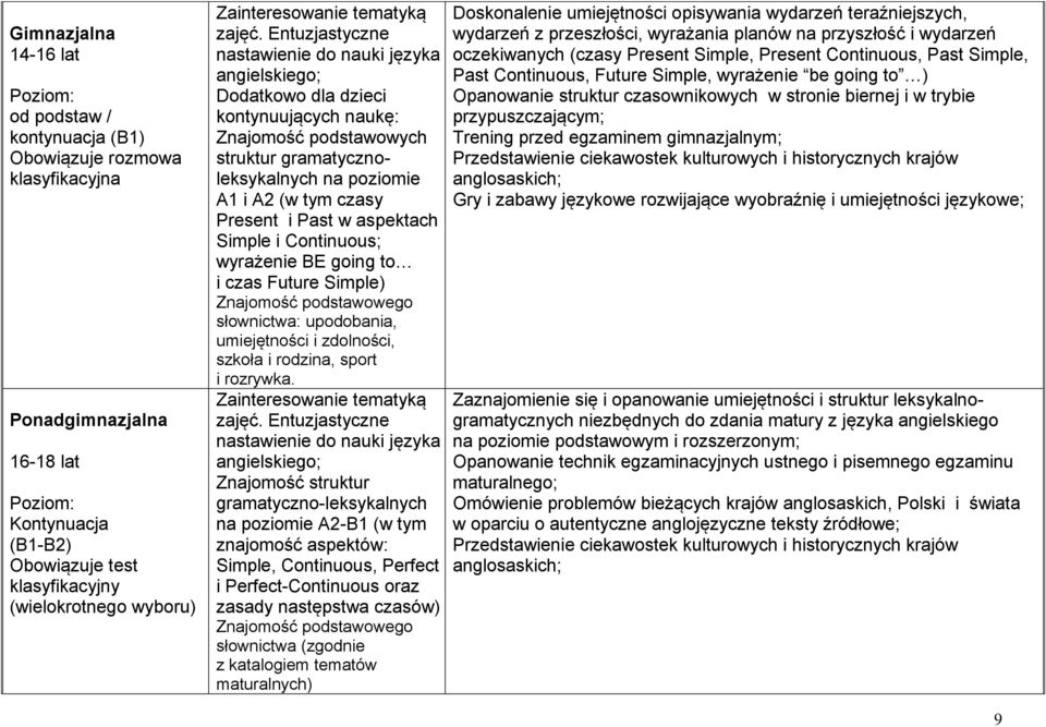 Entuzjastyczne nastawienie do nauki języka angielskiego; Dodatkowo dla dzieci kontynuujących naukę: Znajomość podstawowych struktur gramatycznoleksykalnych na poziomie A1 i A2 (w tym czasy Present i