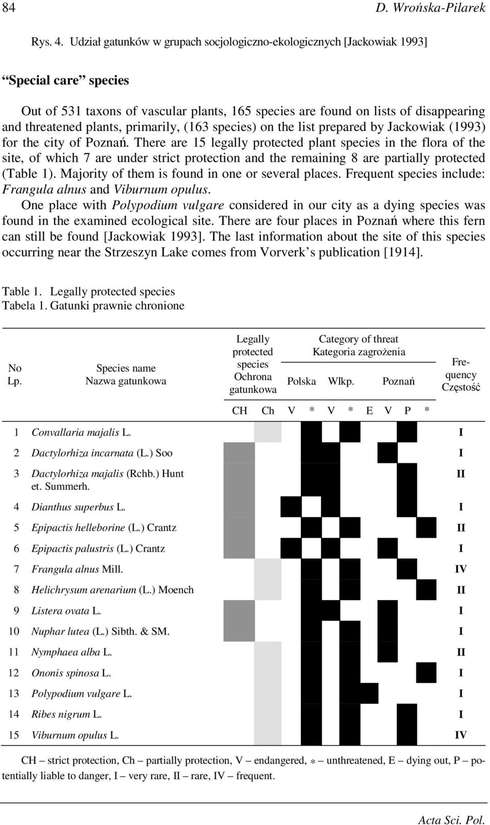 primarily, (163 species) on the list prepared by Jackowiak (1993) for the city of Poznań.