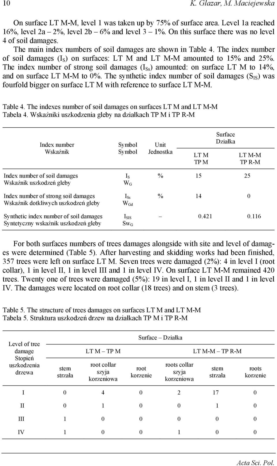 The index number of soil damages (I S ) on surfaces: LT M and LT M-M amounted to 15% and 25%.