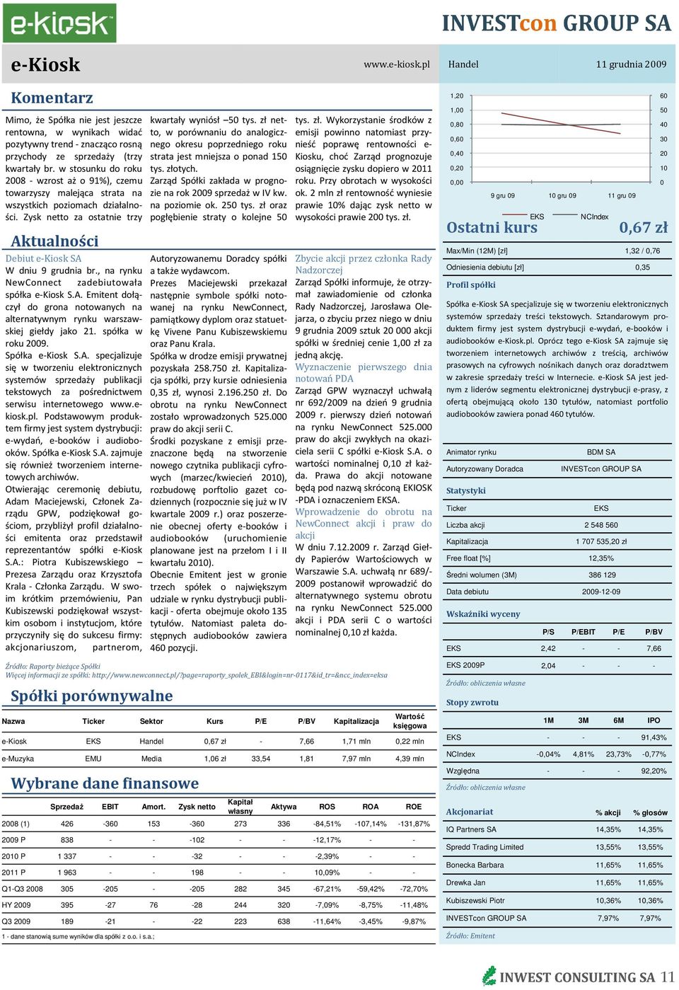, na rynku NewConnect zadebiutowała spółka e-kiosk S.A. Emitent dołączył do grona notowanych na alternatywnym rynku warszawskiej giełdy jako 21. spółka w roku 29. Spółka e-kiosk S.A. specjalizuje się w tworzeniu elektronicznych systemów sprzedaży publikacji tekstowych za pośrednictwem serwisu internetowego www.