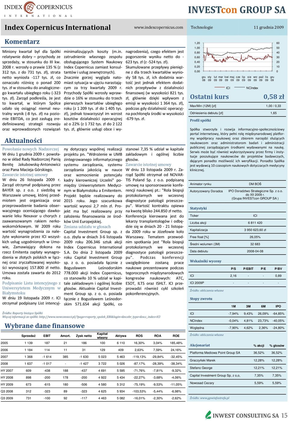 zł) na poziomie EBITDA, co jest zasługą zredefiniowanej strategii rozwoju oraz wprowadzonych rozwiązań Powołanie nowych Nadzorczej W dniu 1 grudnia 29 r.