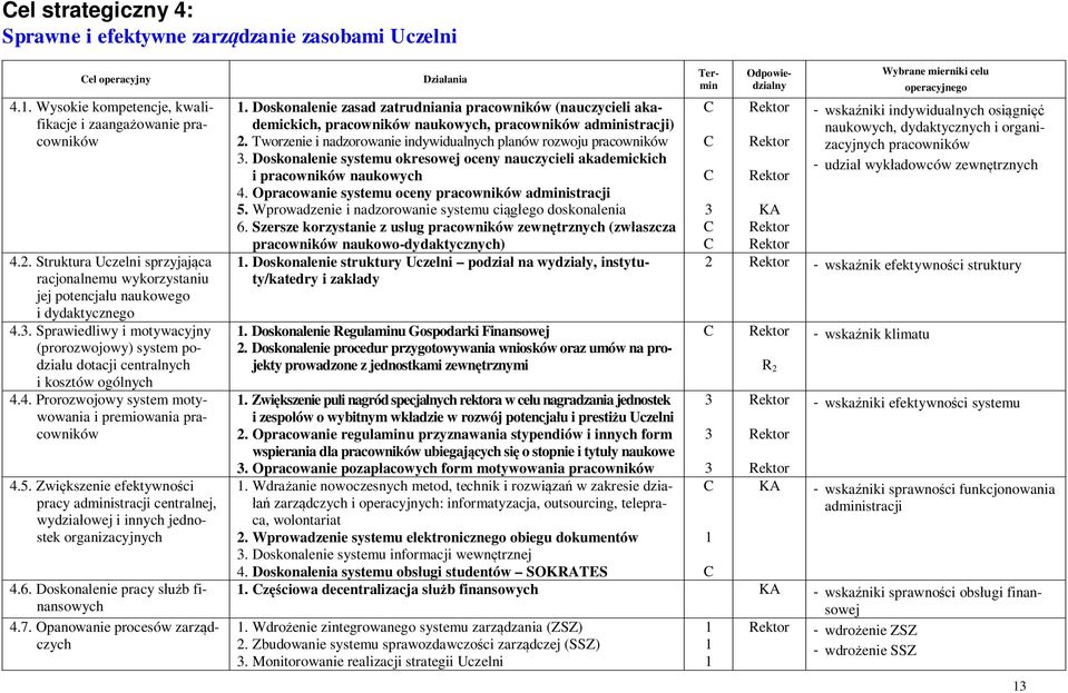 4. Prorozwojowy system motywowania i premiowania pracowników 4.5. Zwiększenie efektywności pracy administracji centralnej, wydziałowej i innych jednostek organizacyjnych 4.6.