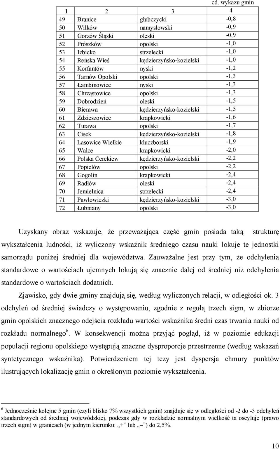 krapkowicki -1,6 62 Turawa opolski -1,7 63 Cisek kędzierzyńsko-kozielski -1,8 64 Lasowice Wielkie kluczborski -1,9 65 Walce krapkowicki -2,0 66 Polska Cerekiew kędzierzyńsko-kozielski -2,2 67