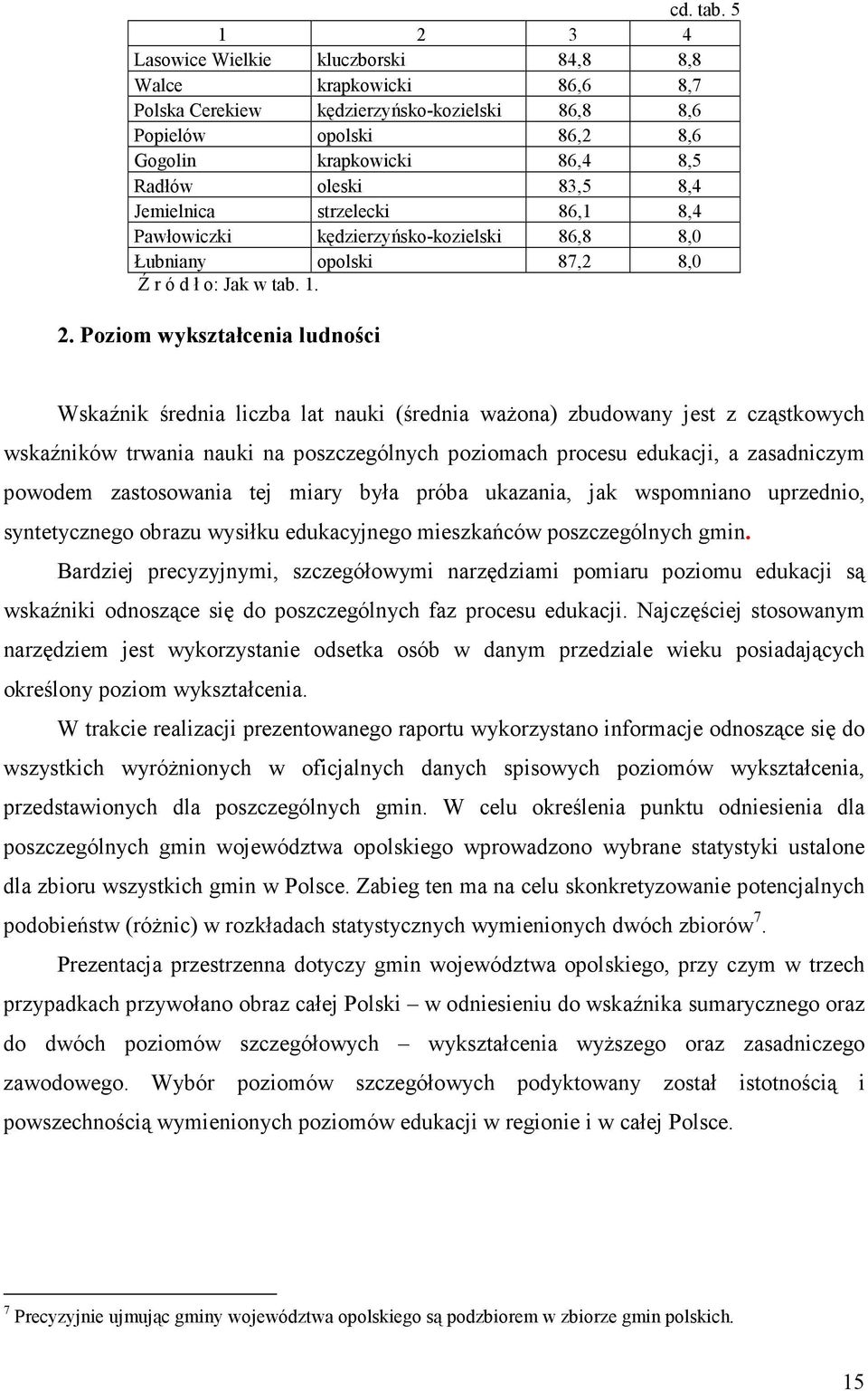 8,4 Jemielnica strzelecki 86,1 8,4 Pawłowiczki kędzierzyńsko-kozielski 86,8 8,0 Łubniany opolski 87,2 8,0 2.