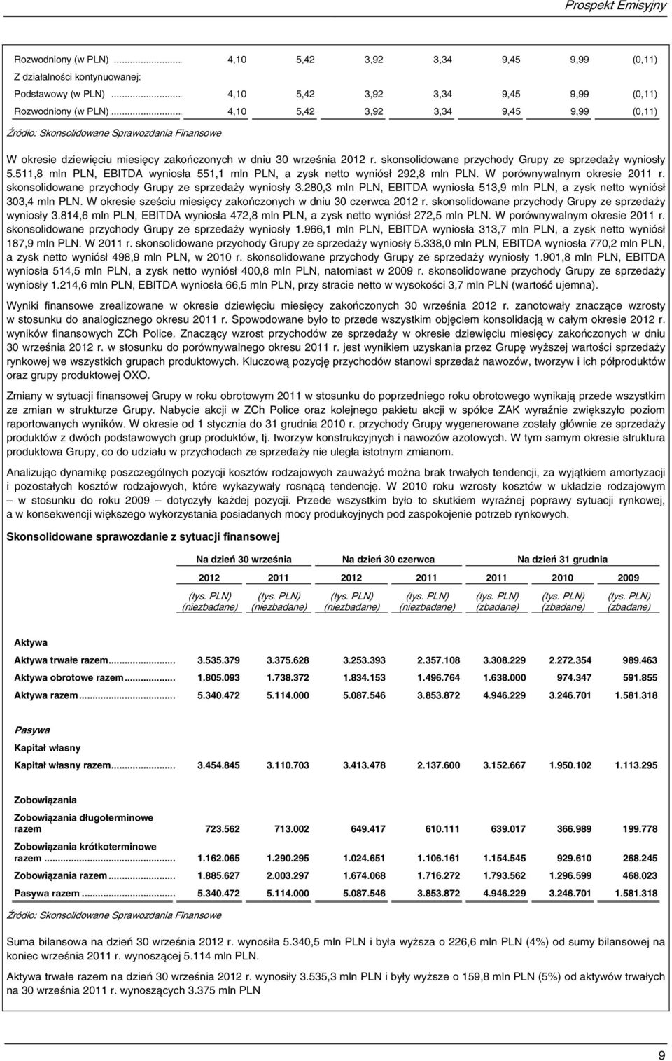 skonsolidowane przychody Grupy ze sprzedaży wyniosły 5.511,8 mln PLN, EBITDA wyniosła 551,1 mln PLN, a zysk netto wyniósł 292,8 mln PLN. W porównywalnym okresie 2011 r.