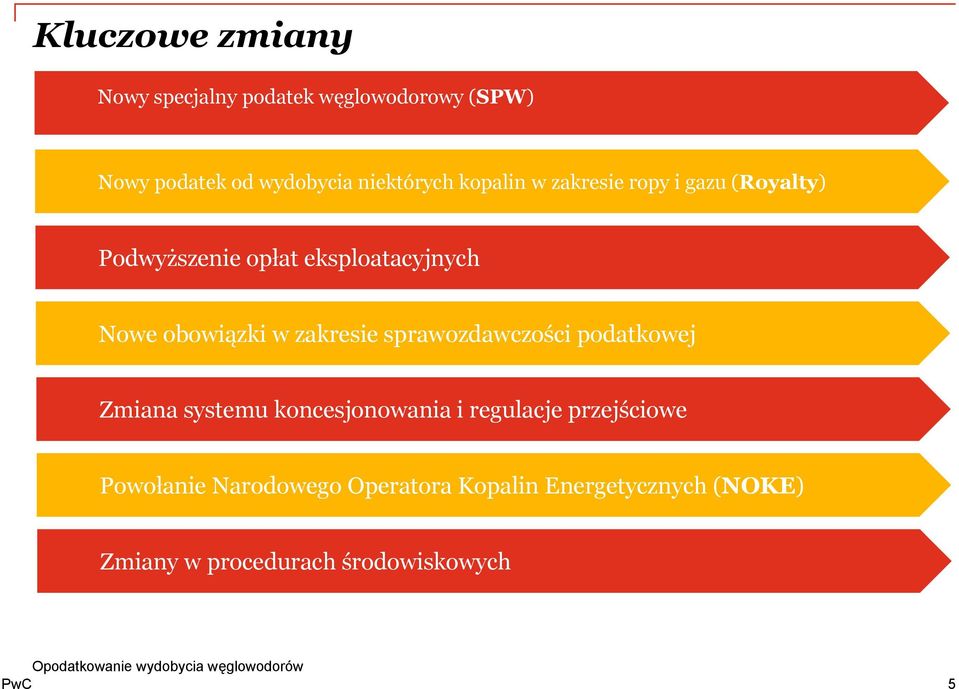 obowiązki w zakresie sprawozdawczości podatkowej Zmiana systemu koncesjonowania i regulacje