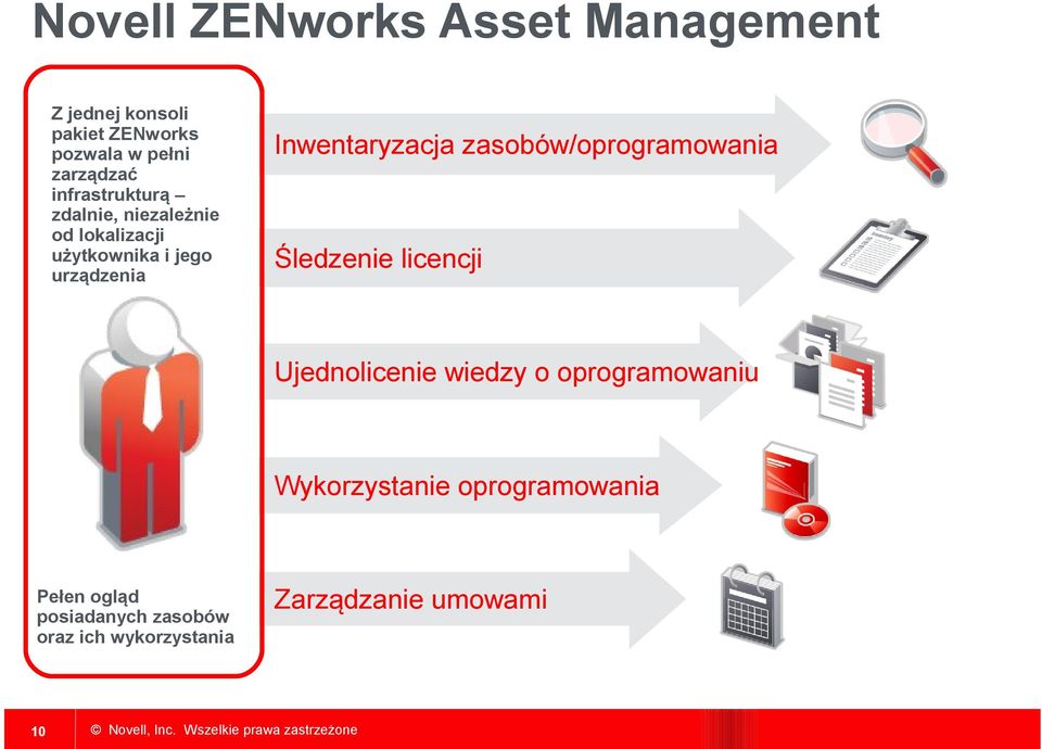 Inwentaryzacja zasobów/oprogramowania Śledzenie licencji Ujednolicenie wiedzy o