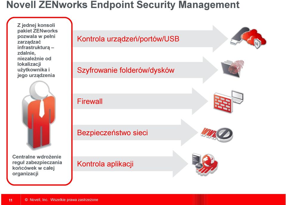 urządzenia Kontrola urządzeń/portów/usb Szyfrowanie folderów/dysków Firewall