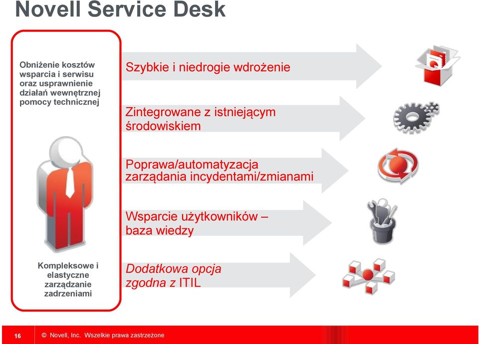 środowiskiem Poprawa/automatyzacja zarządania incydentami/zmianami Wsparcie użytkowników