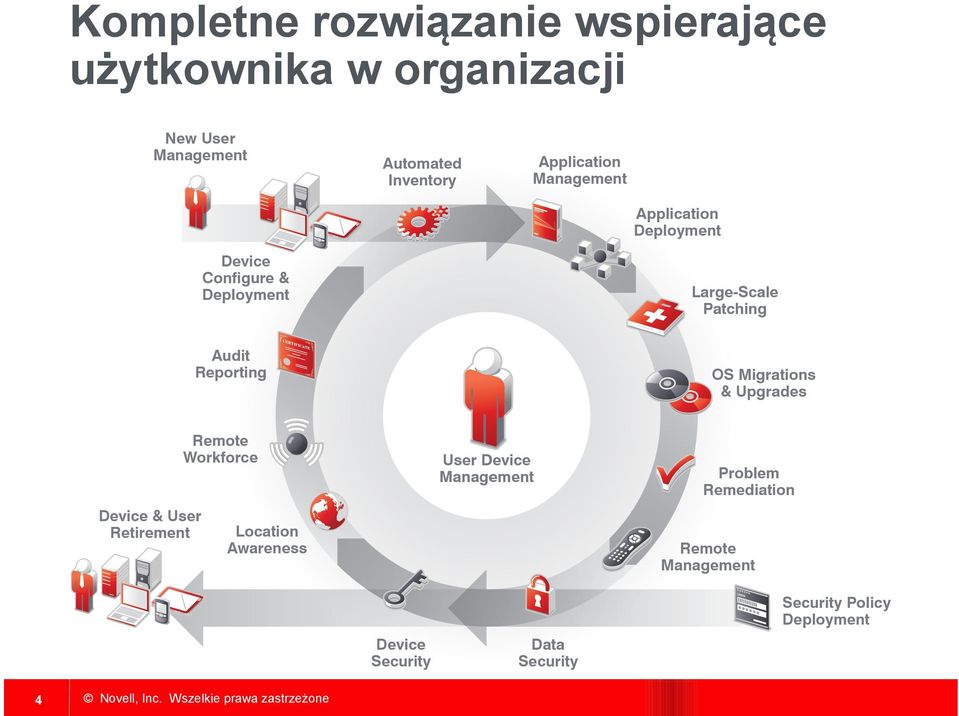 wspierające